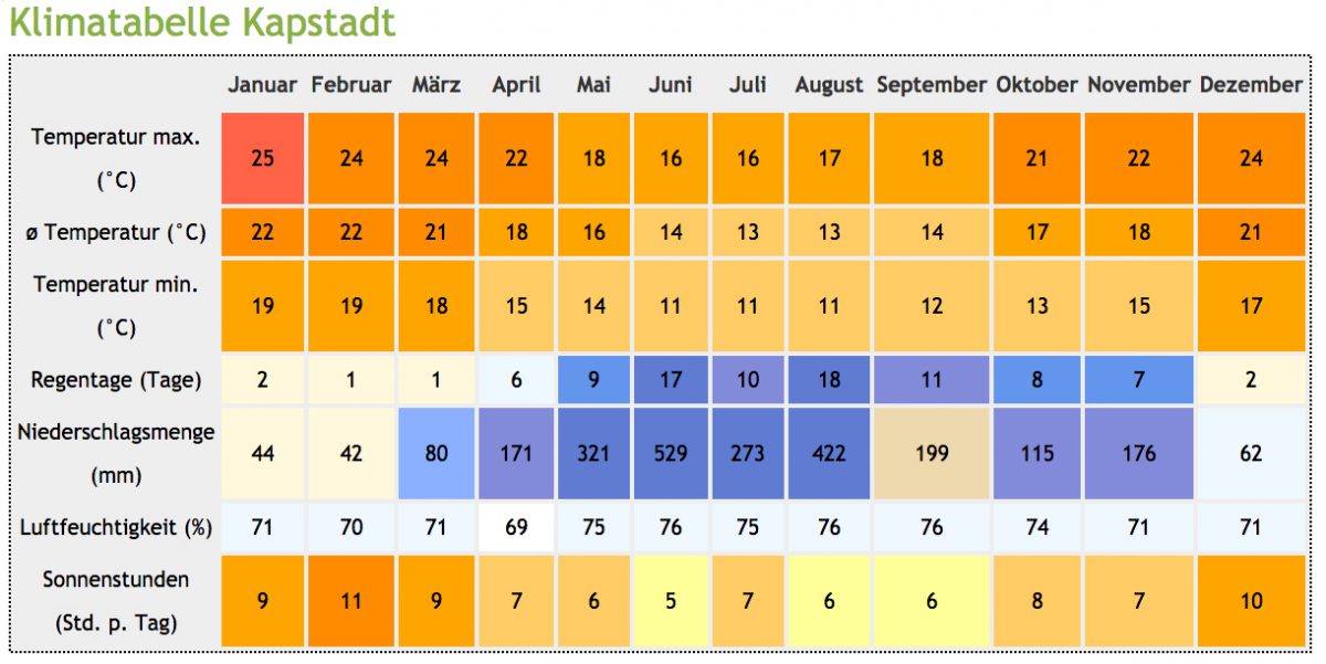 klimatabelle-cpt-2-1200×601