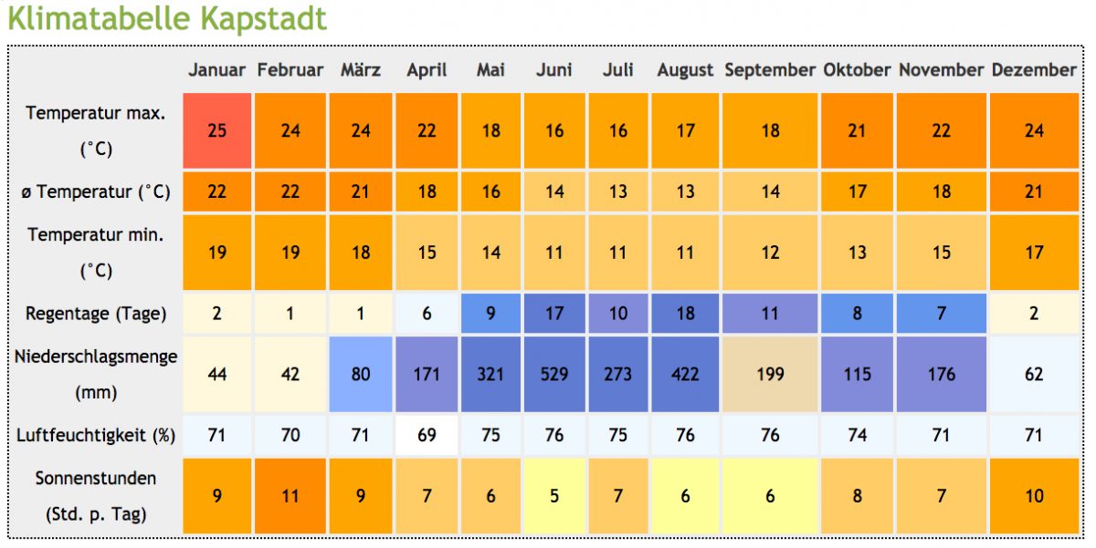 klimatabelle-cpt
